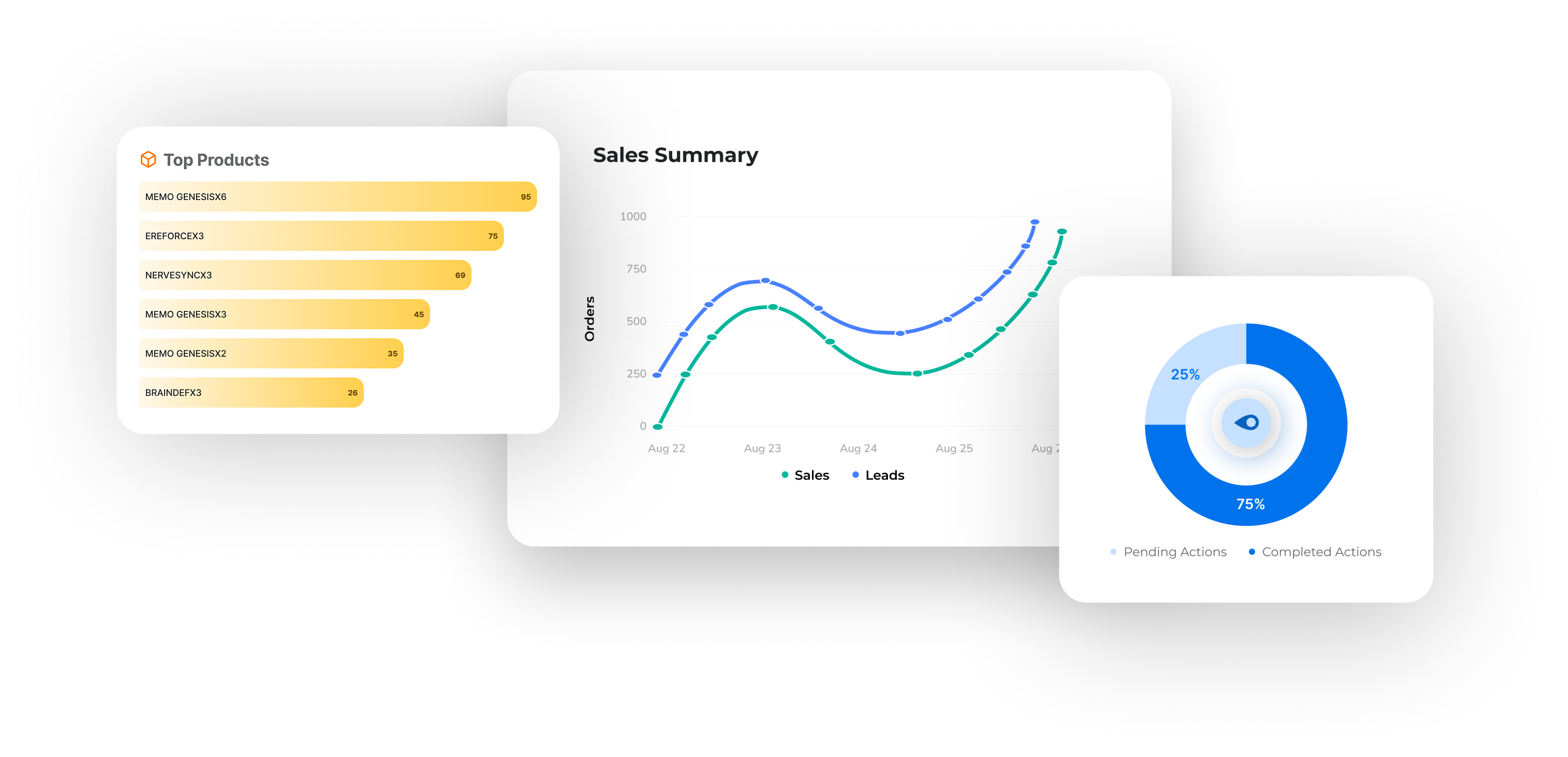 Productivity Dashboard