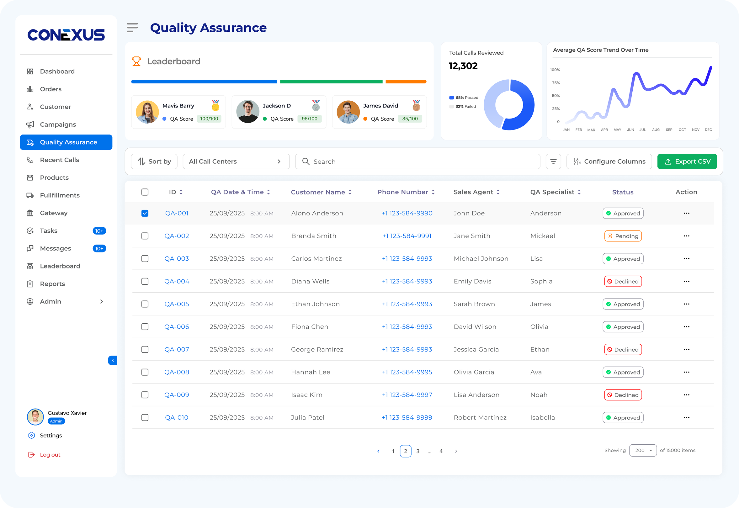 QA Dashboard